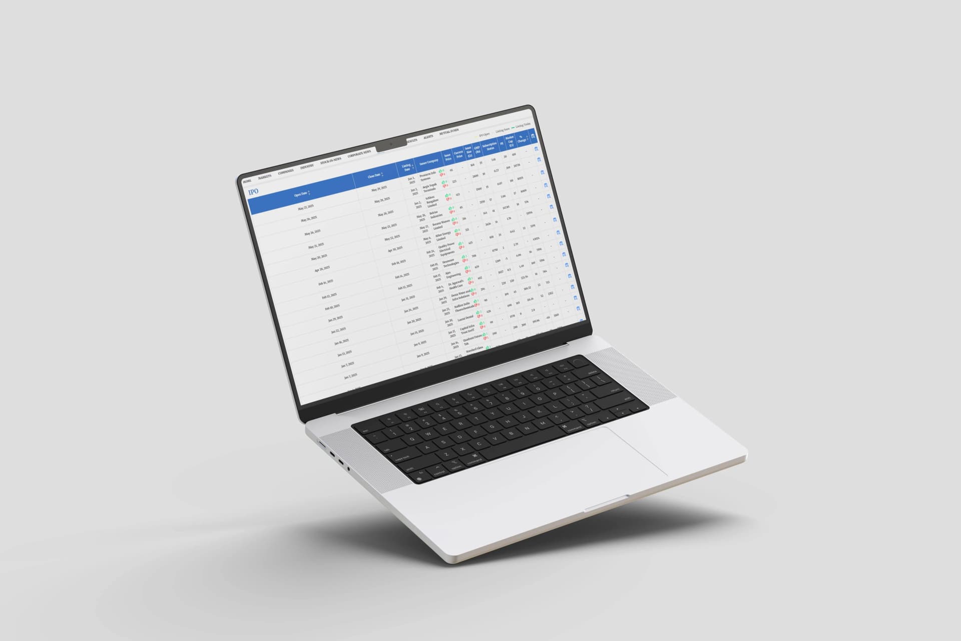 Market Insights Dashboard