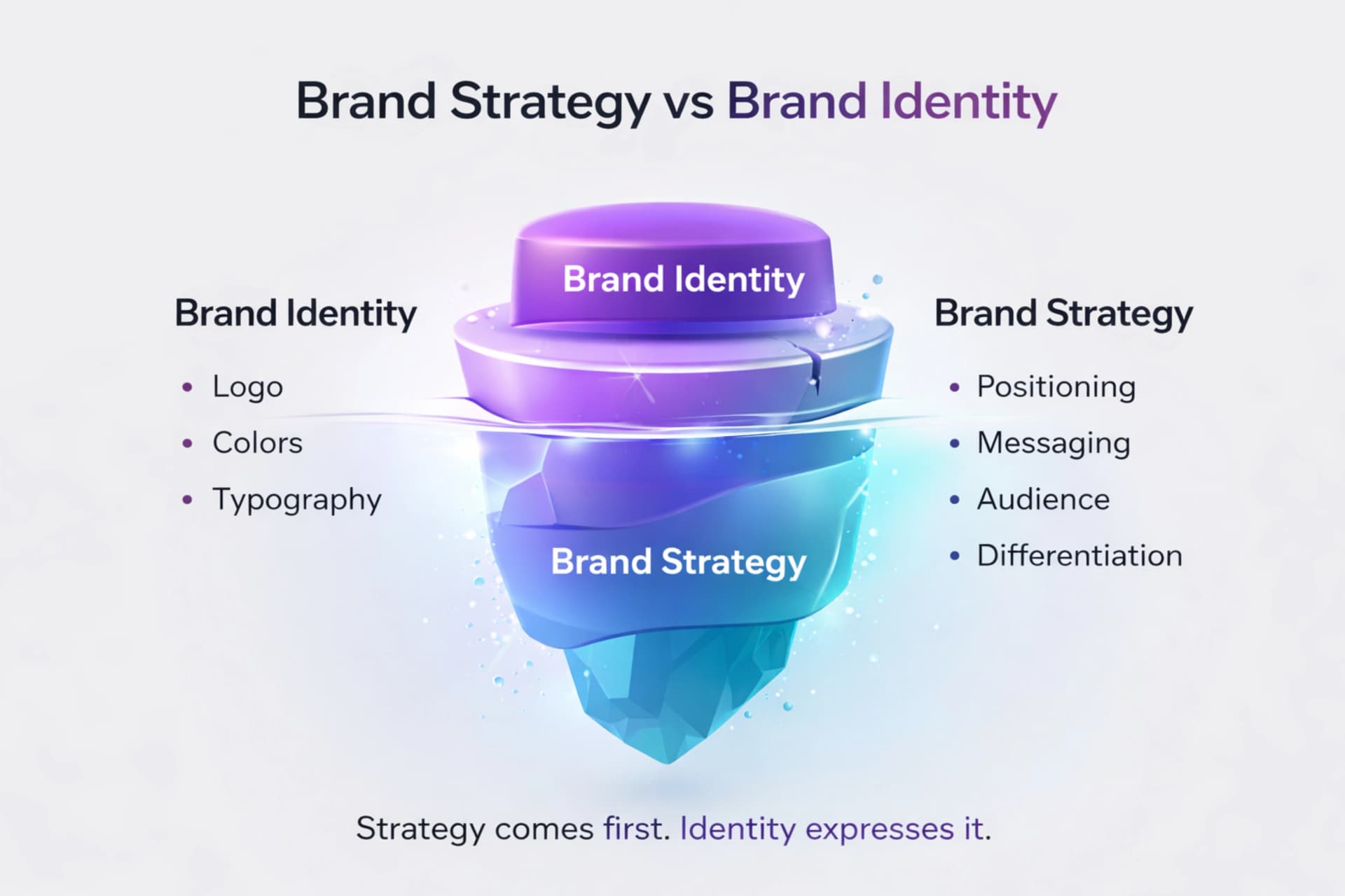 Brand Strategy for Startups: A Step-by-Step Framework That Works