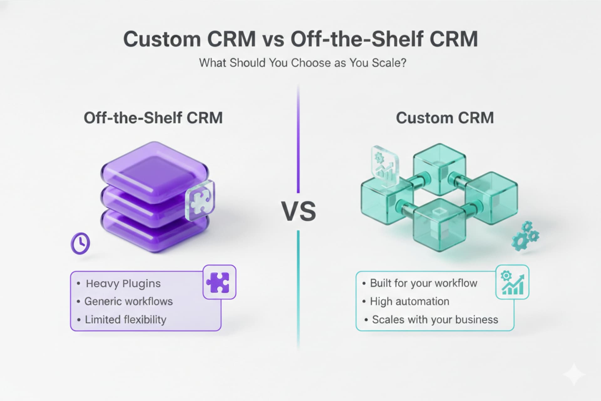 Custom CRM vs Off-the-Shelf CRM: What Should You Choose?
