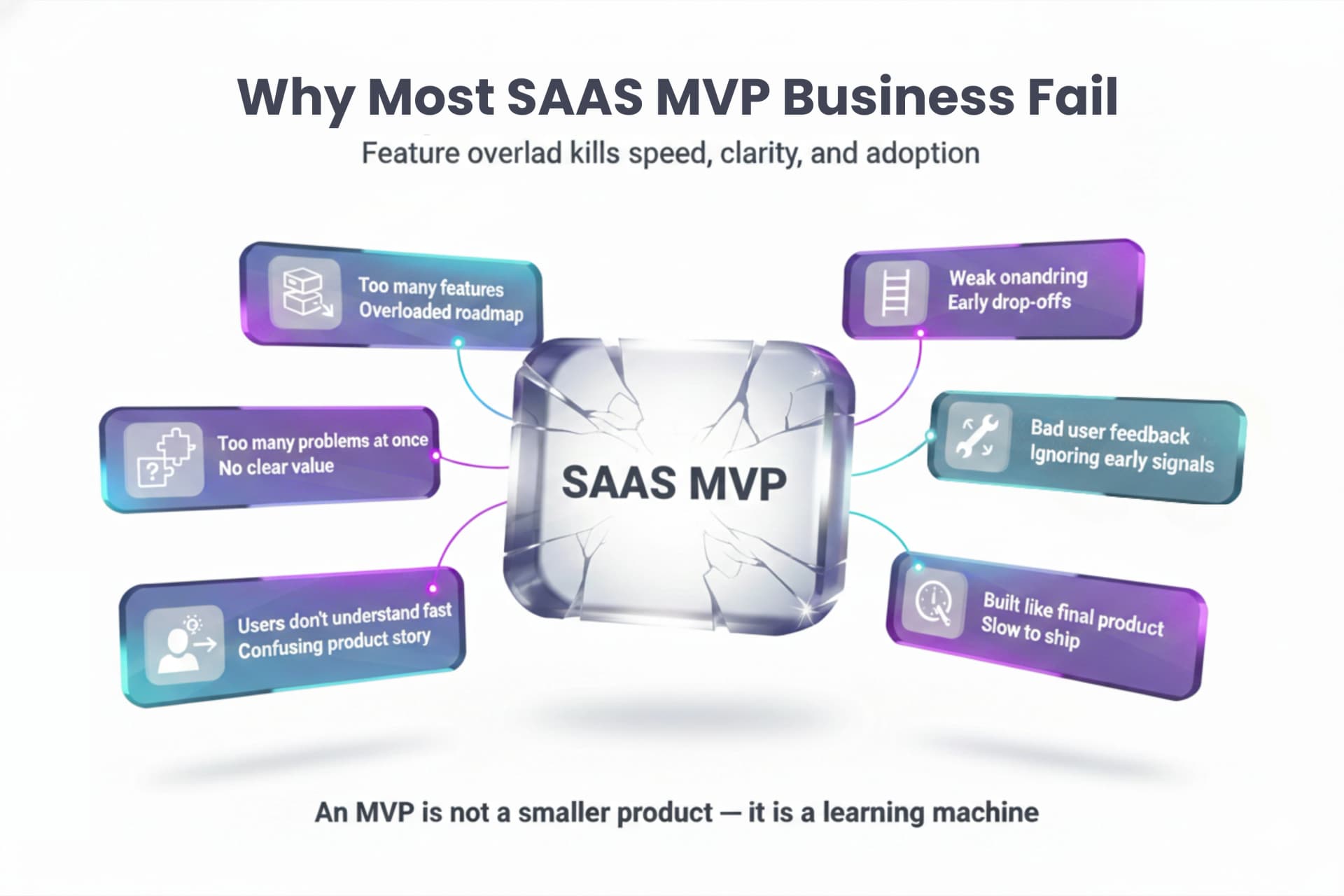 SaaS MVP Feature Checklist: What to Build in Version 1