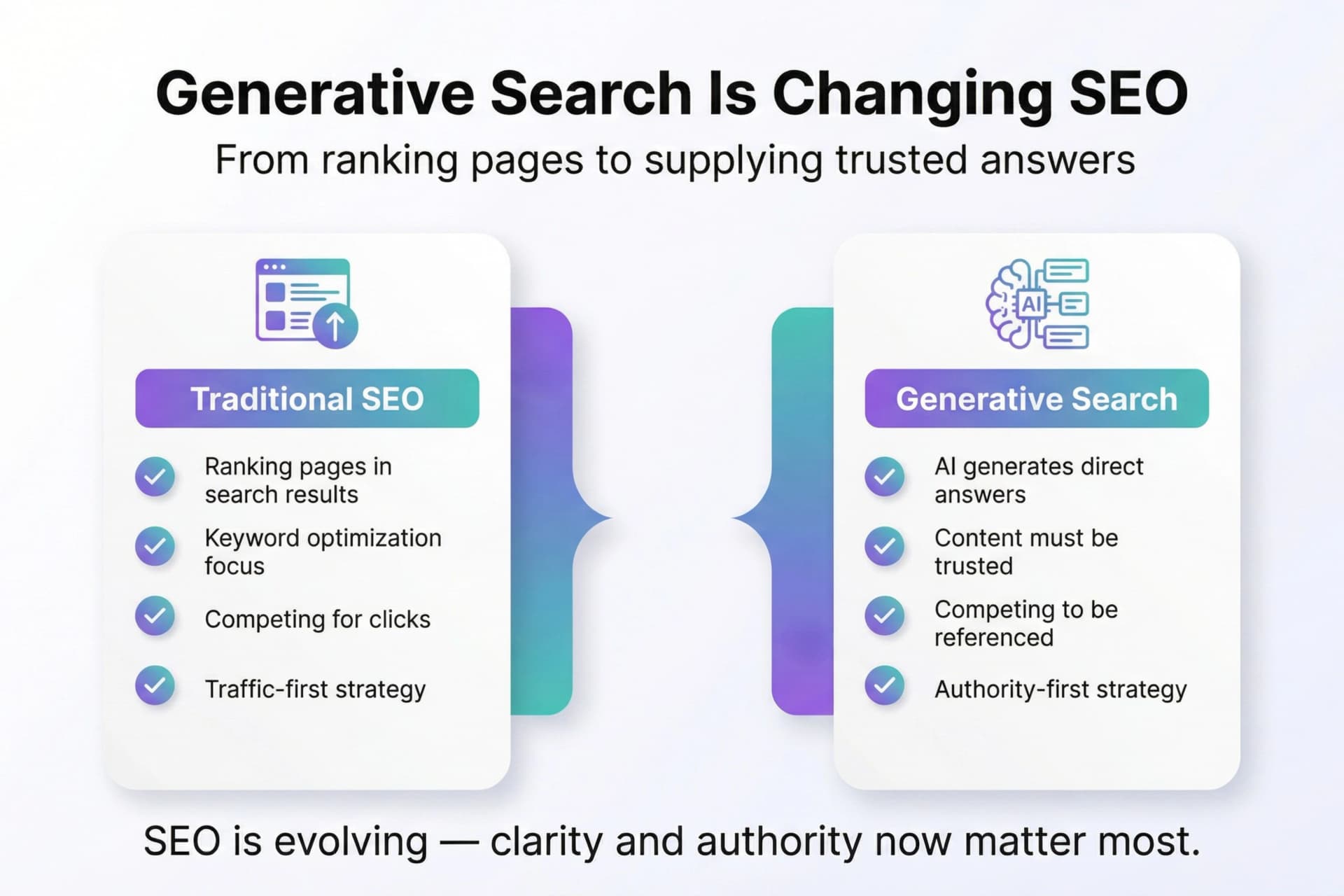 SEO for Generative Search: How to Optimize for AI and LLM Platforms