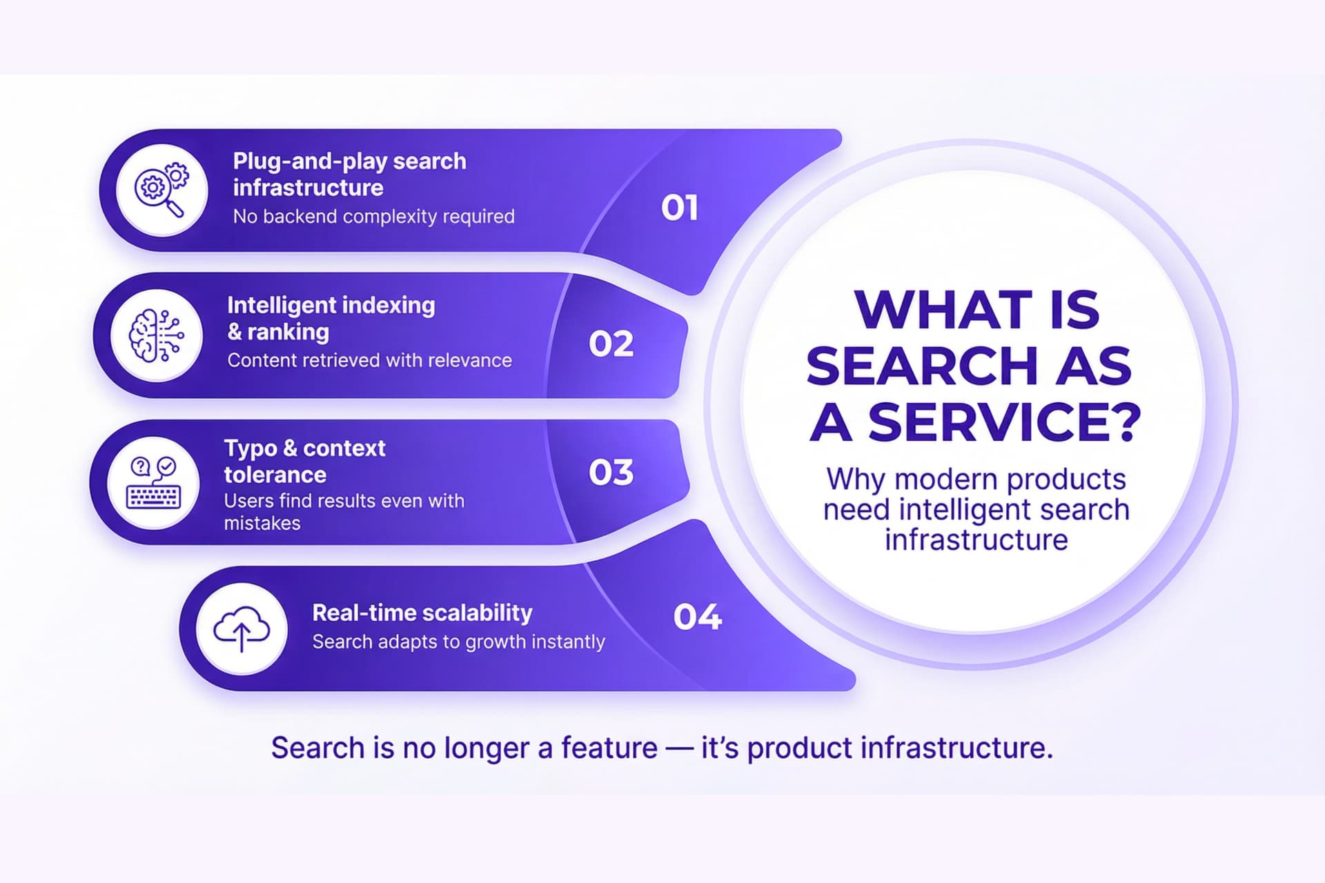 What Is Search as a Service? (And Why Your Product Needs It in 2026)