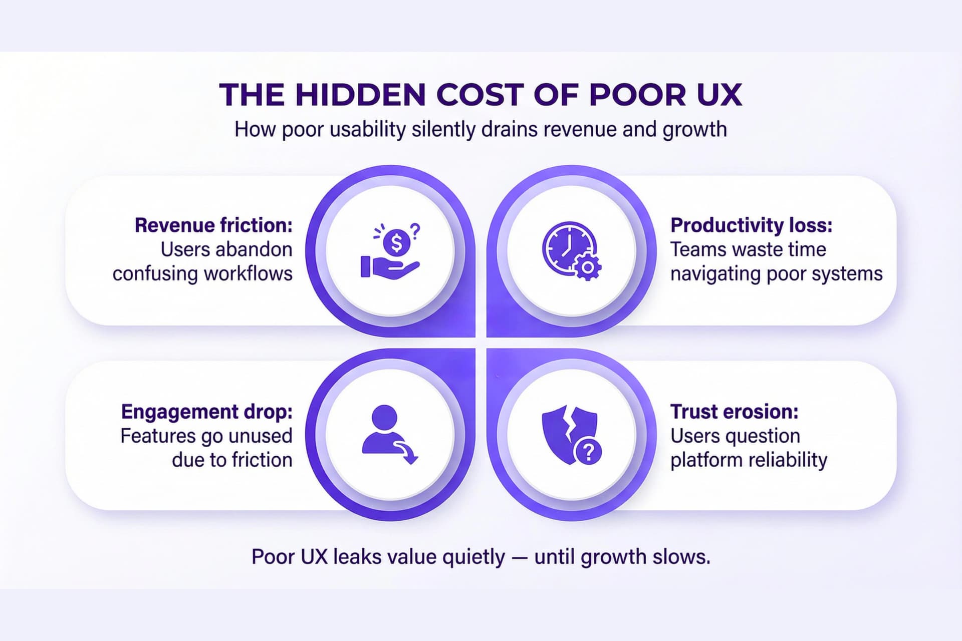 The Hidden Cost of Poor UX in SaaS and Business Platforms