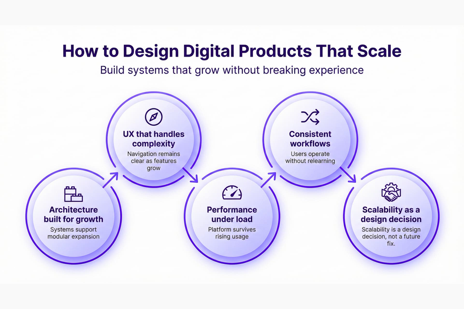 How to Design Digital Products That Scale With Your Business