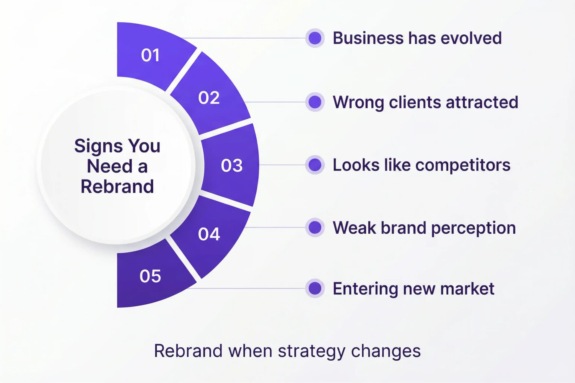 When Should You Rebrand Your Business? The Signs That Actually Matter