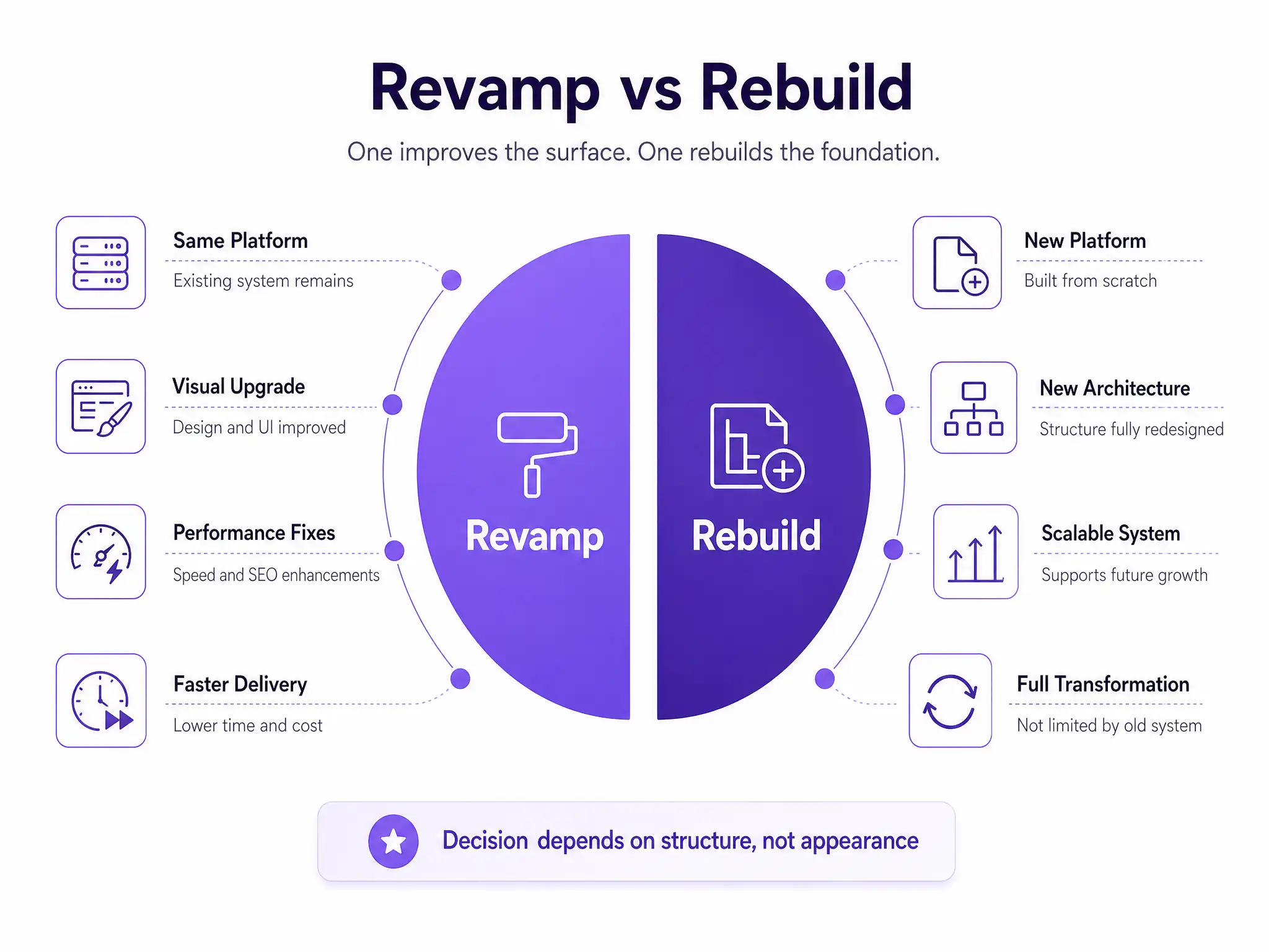 Website Revamp or Rebuild: One Saves Time, One Saves Your Business