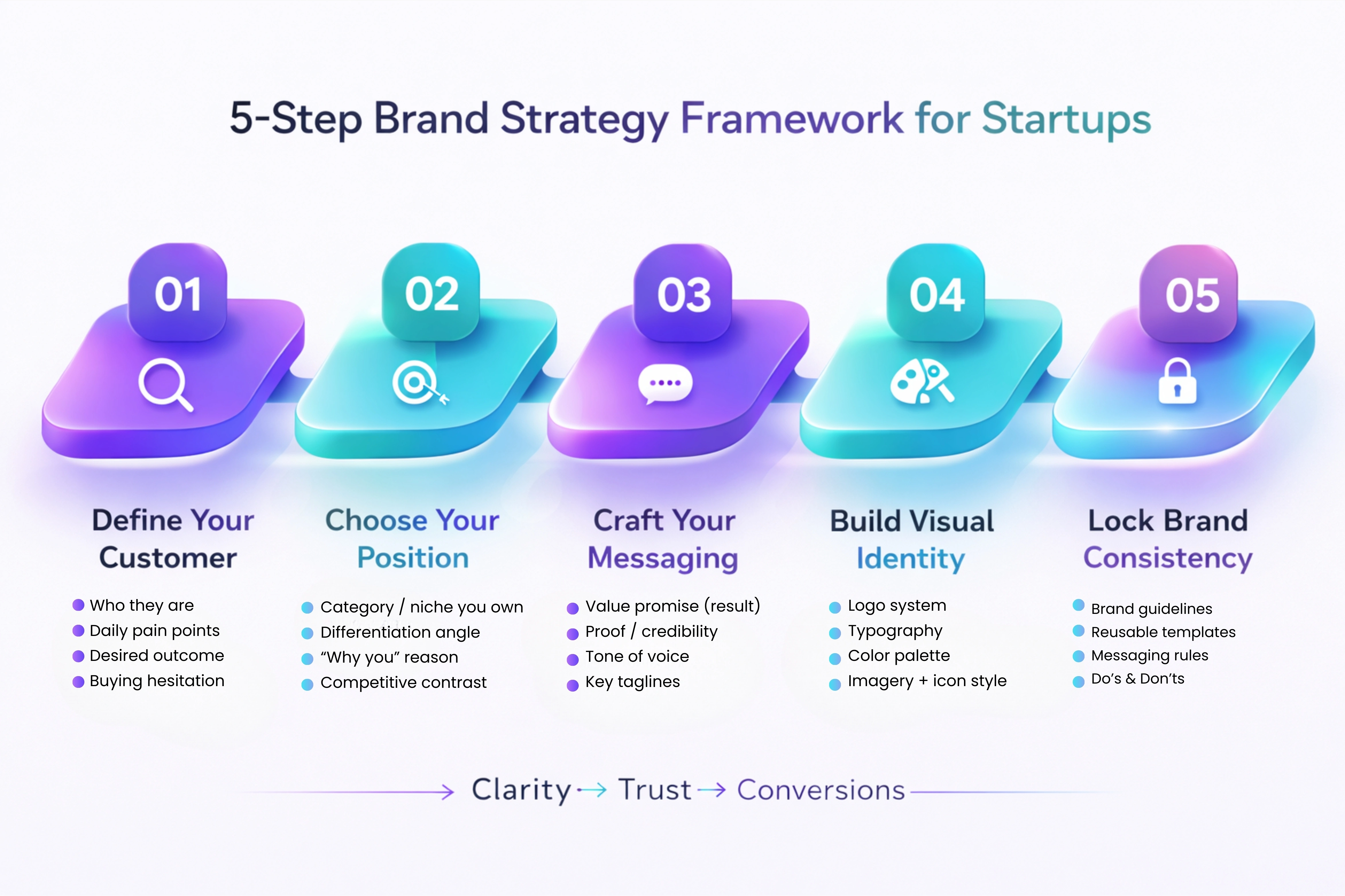 Brand Strategy Illustration