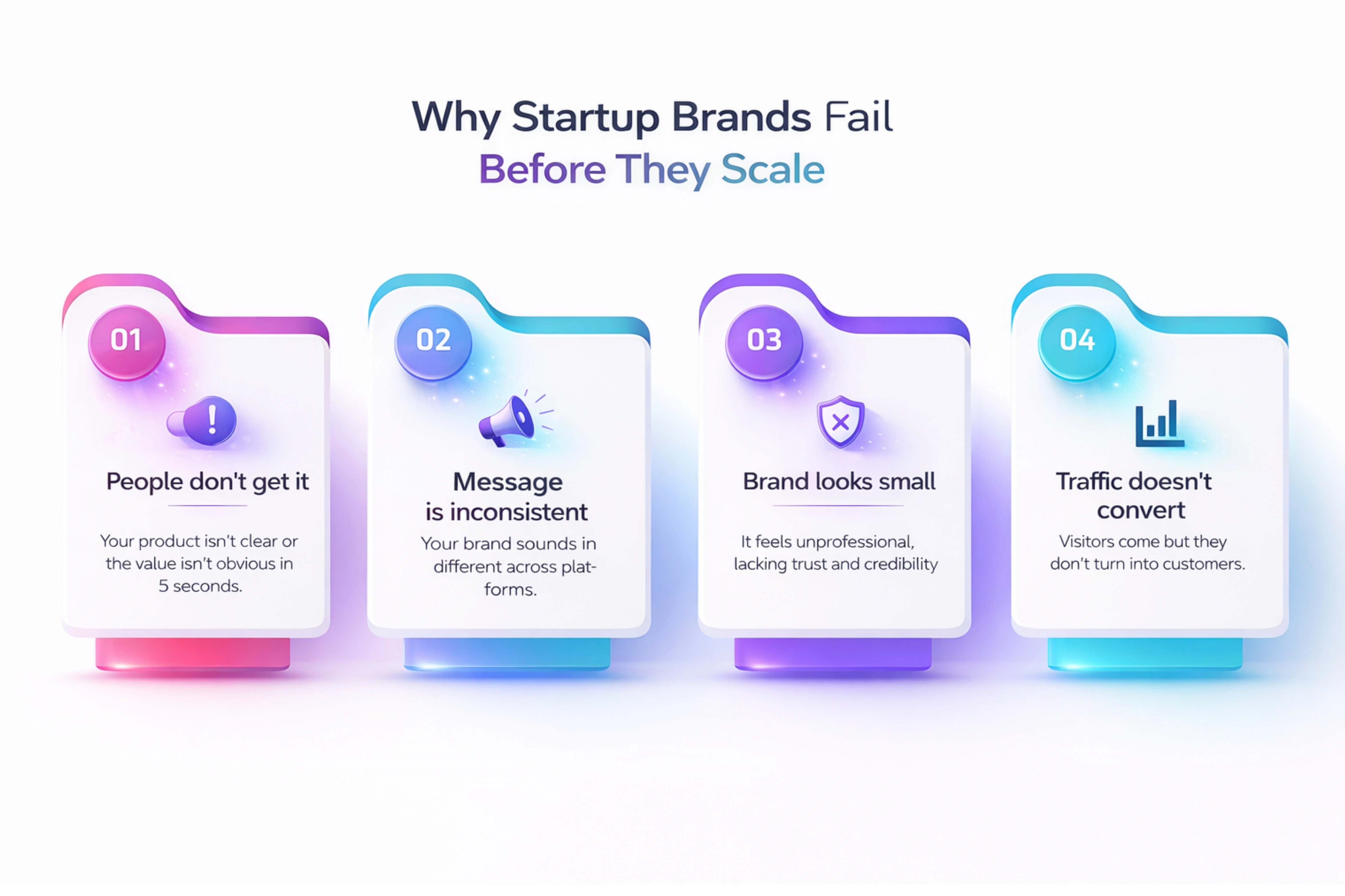 Brand Strategy Wrap-up Visual