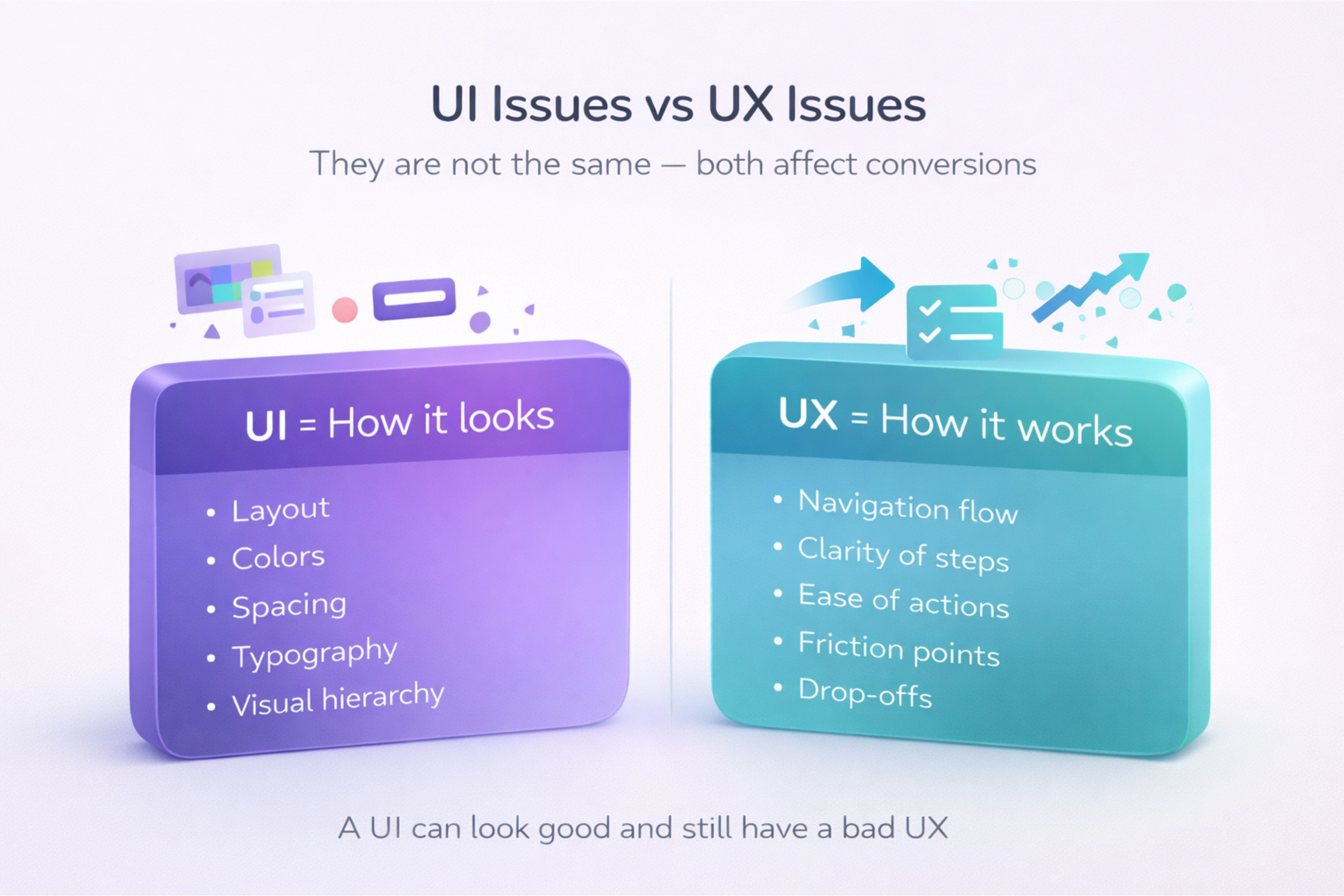 UI/UX Audit Mid-flow