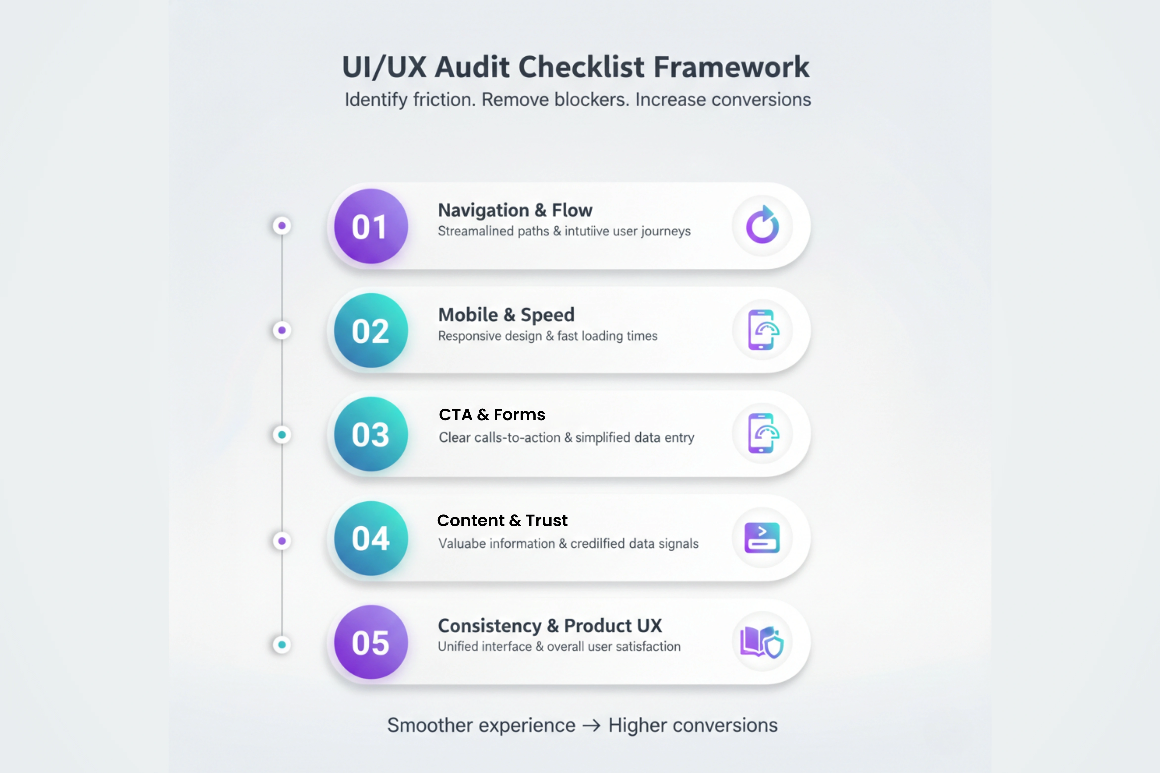 UI/UX Audit Wrap-up