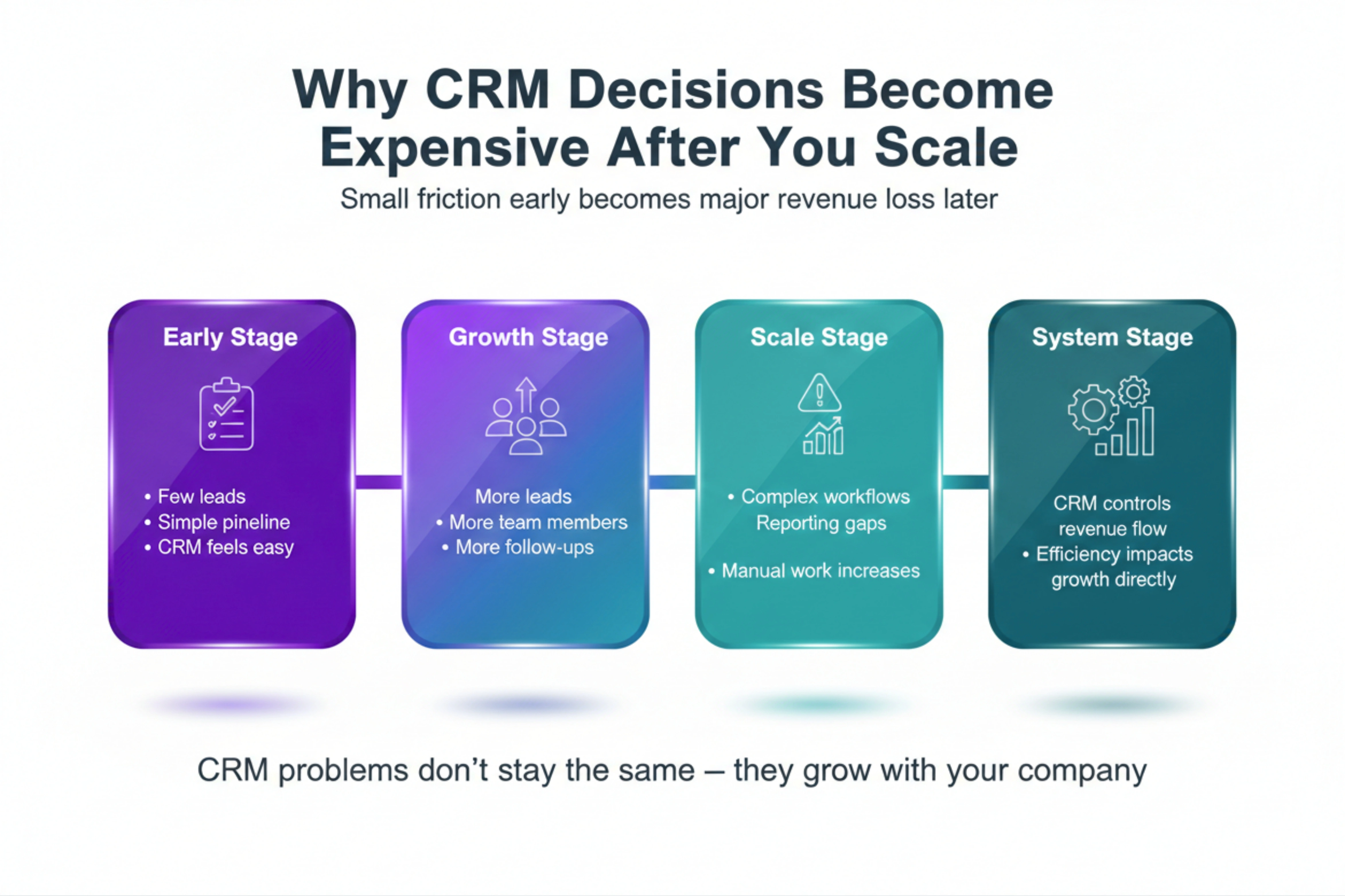 CRM Comparison Mid-section
