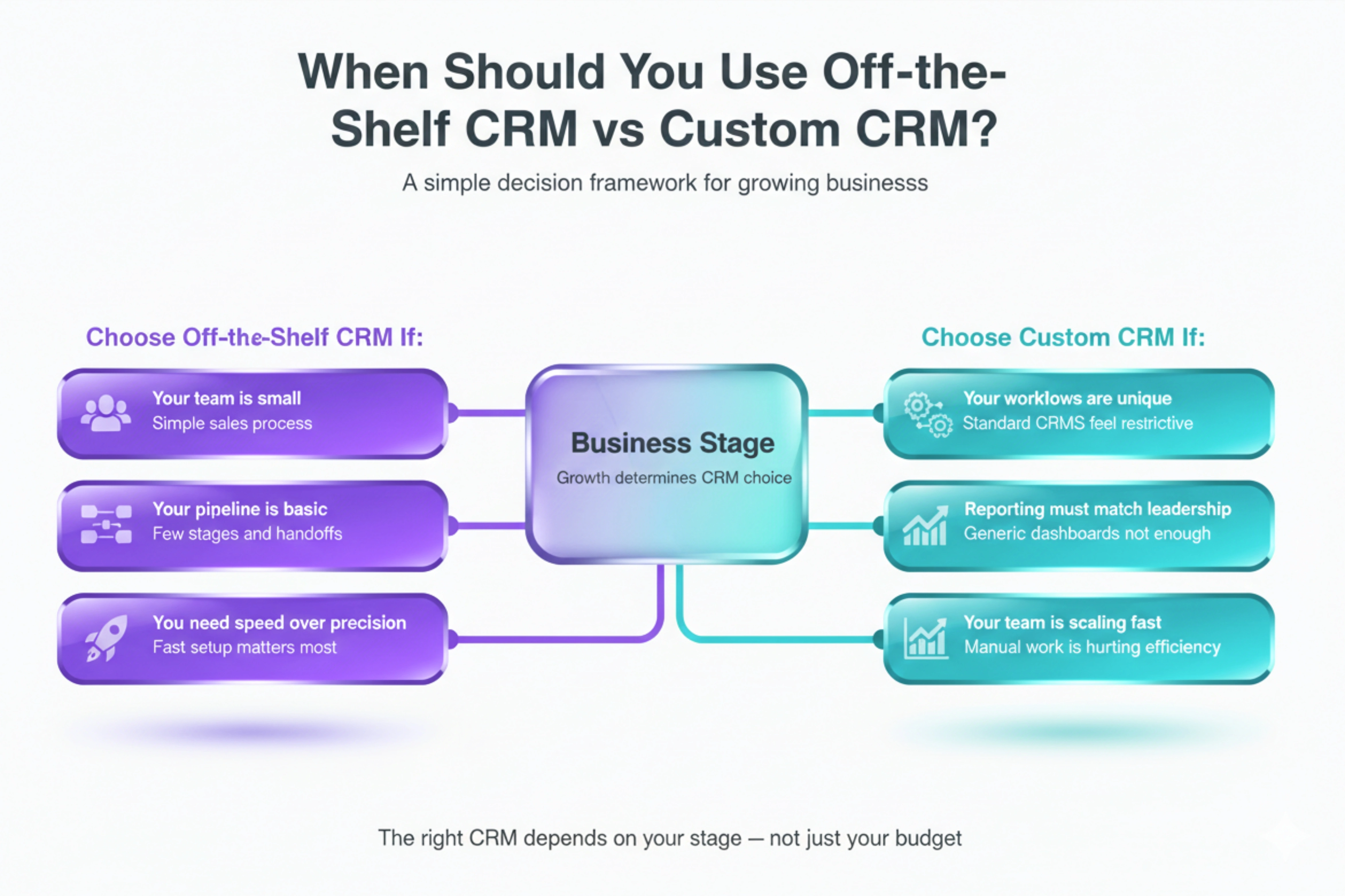 CRM Conclusion Visual