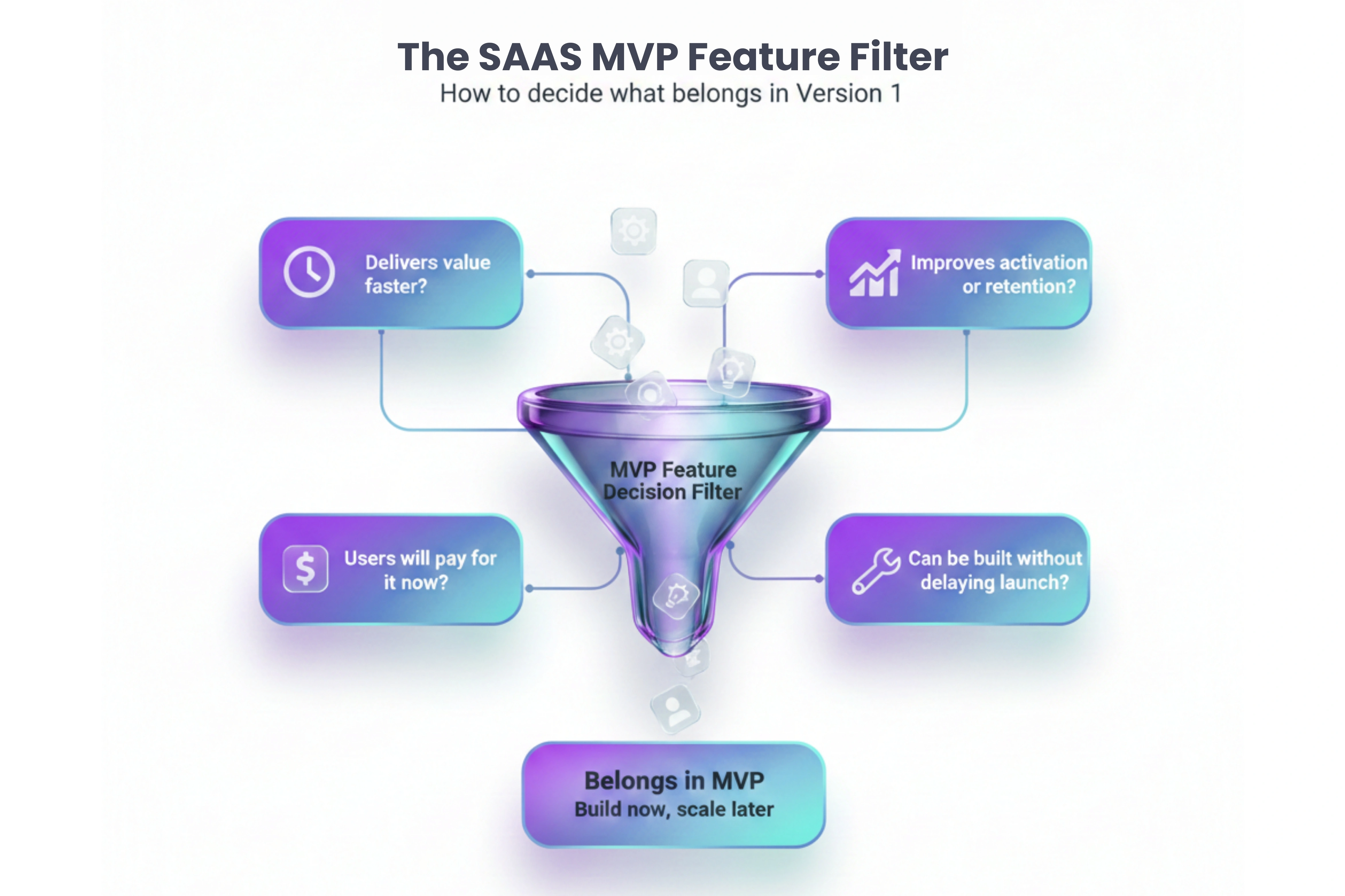 SaaS MVP Wrap-up