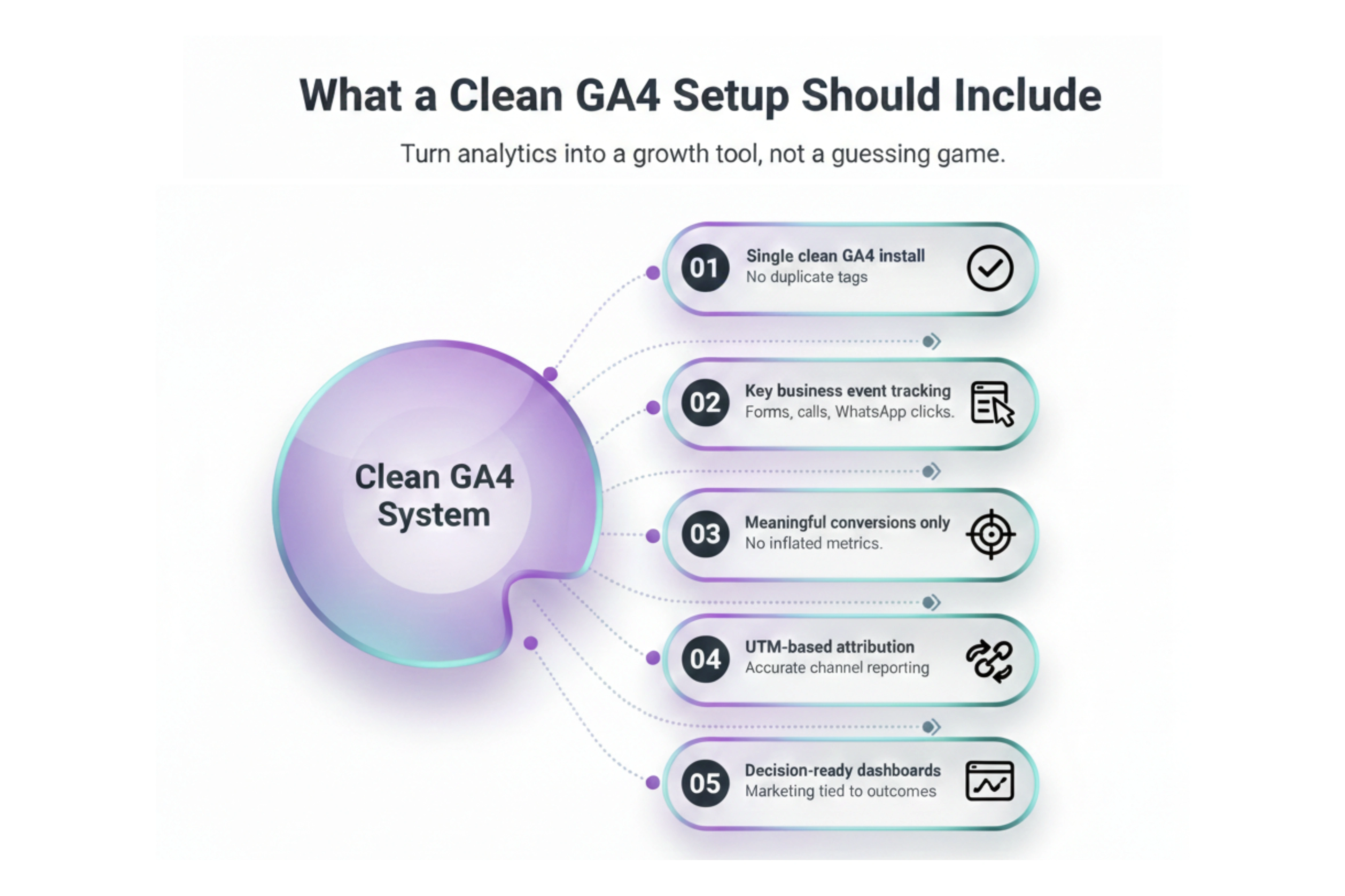 GA4 Reporting Wrap-up