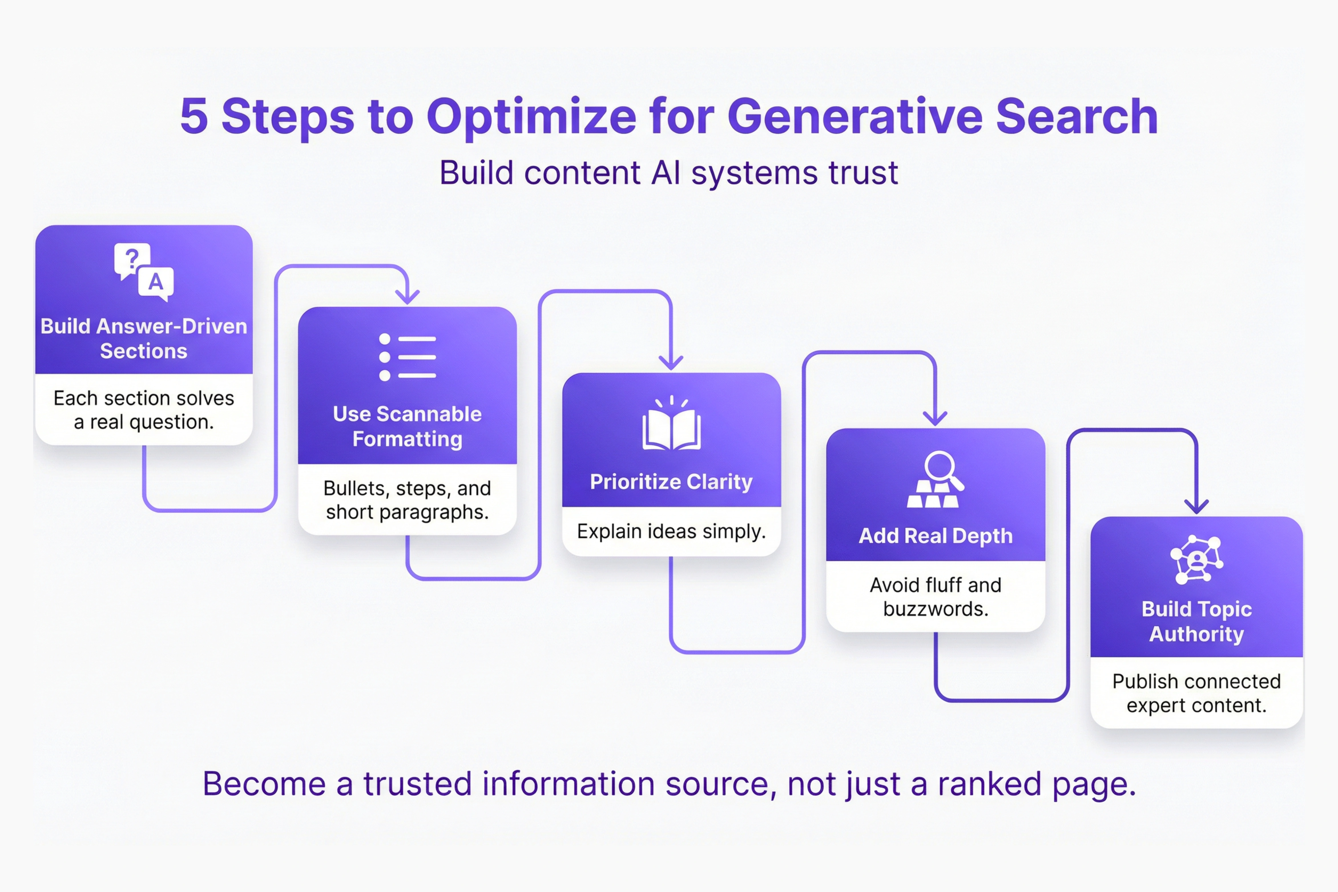 Content Structure Example