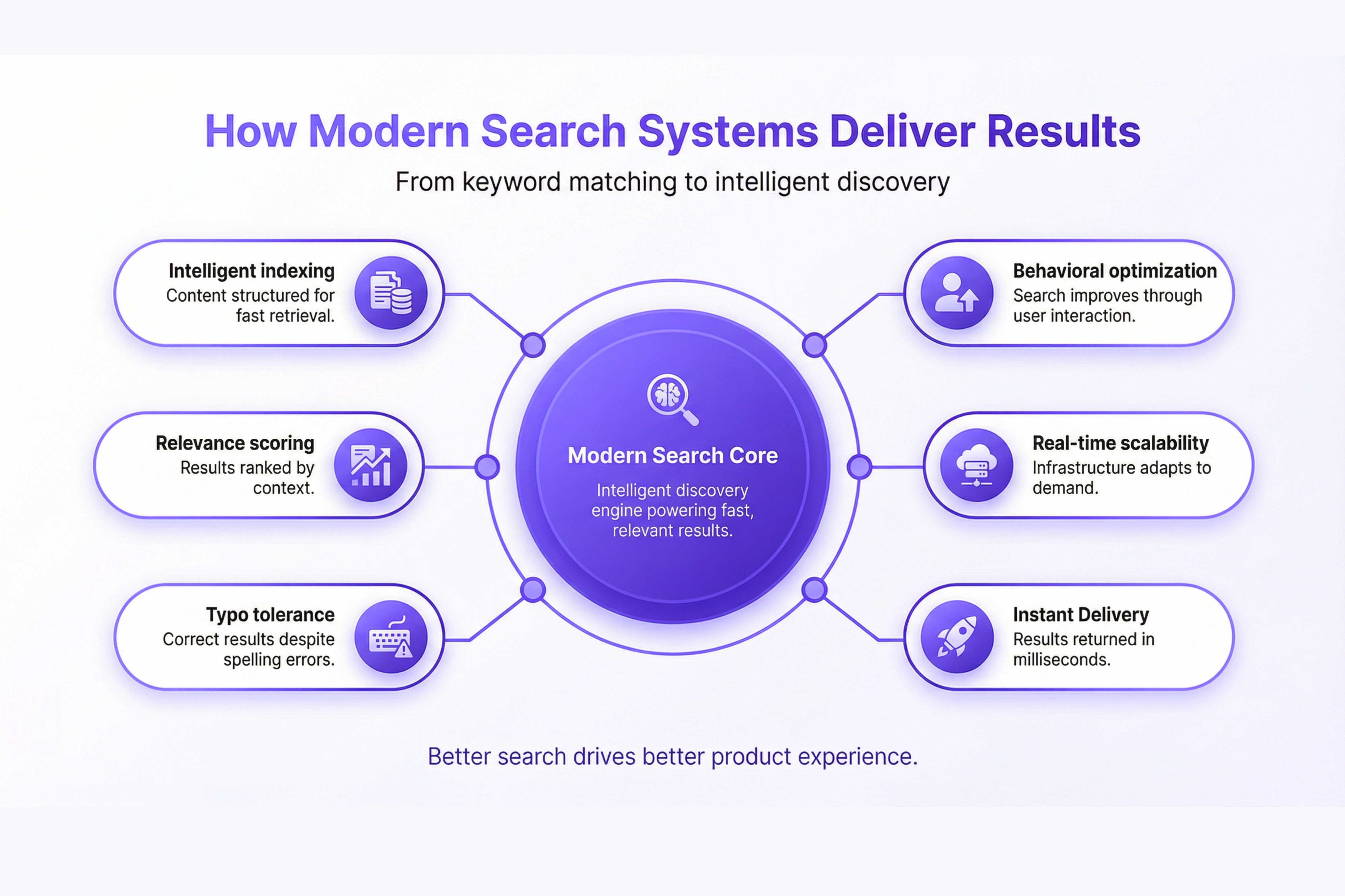 Search as a Service Overview