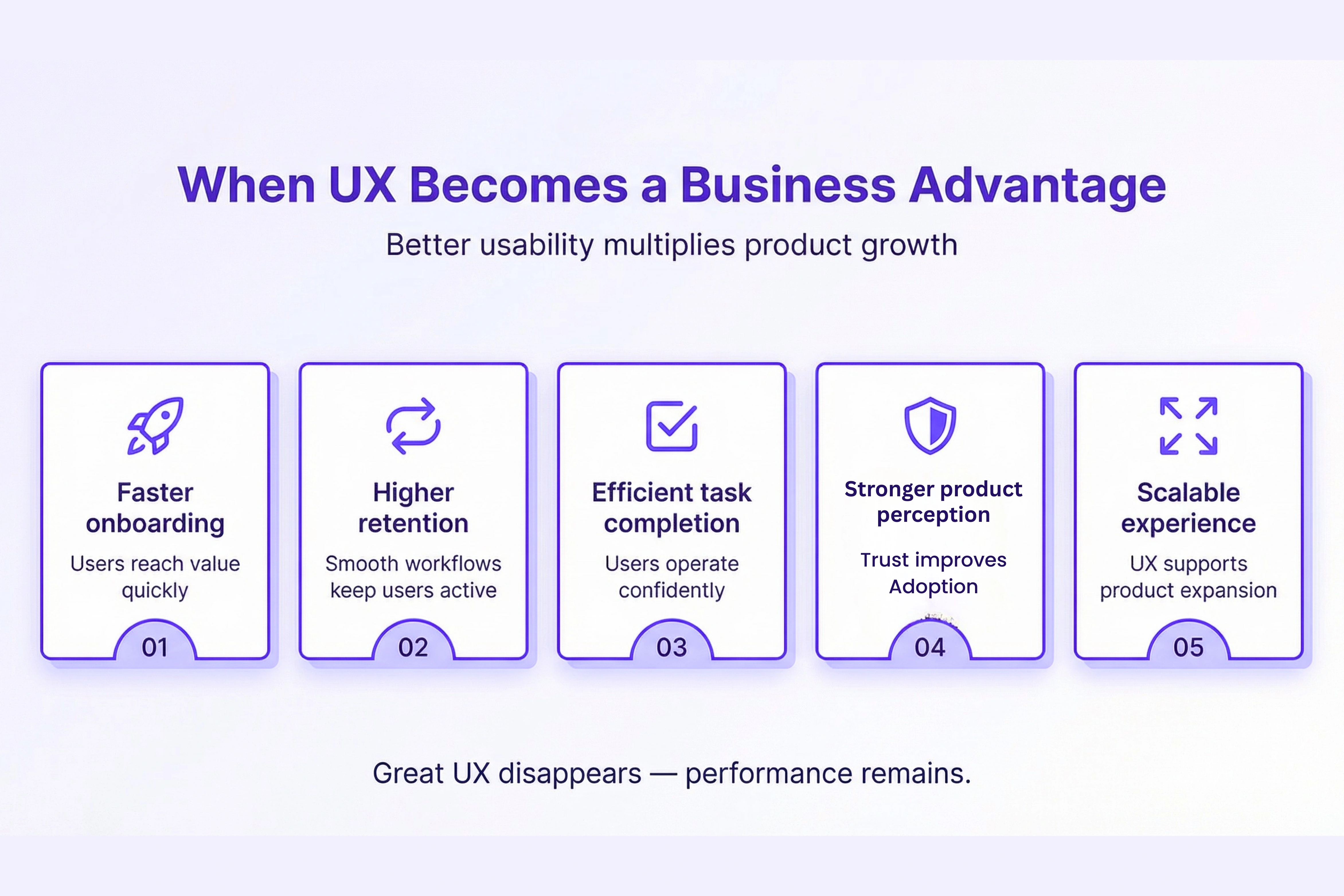 UX Impact on SaaS Growth