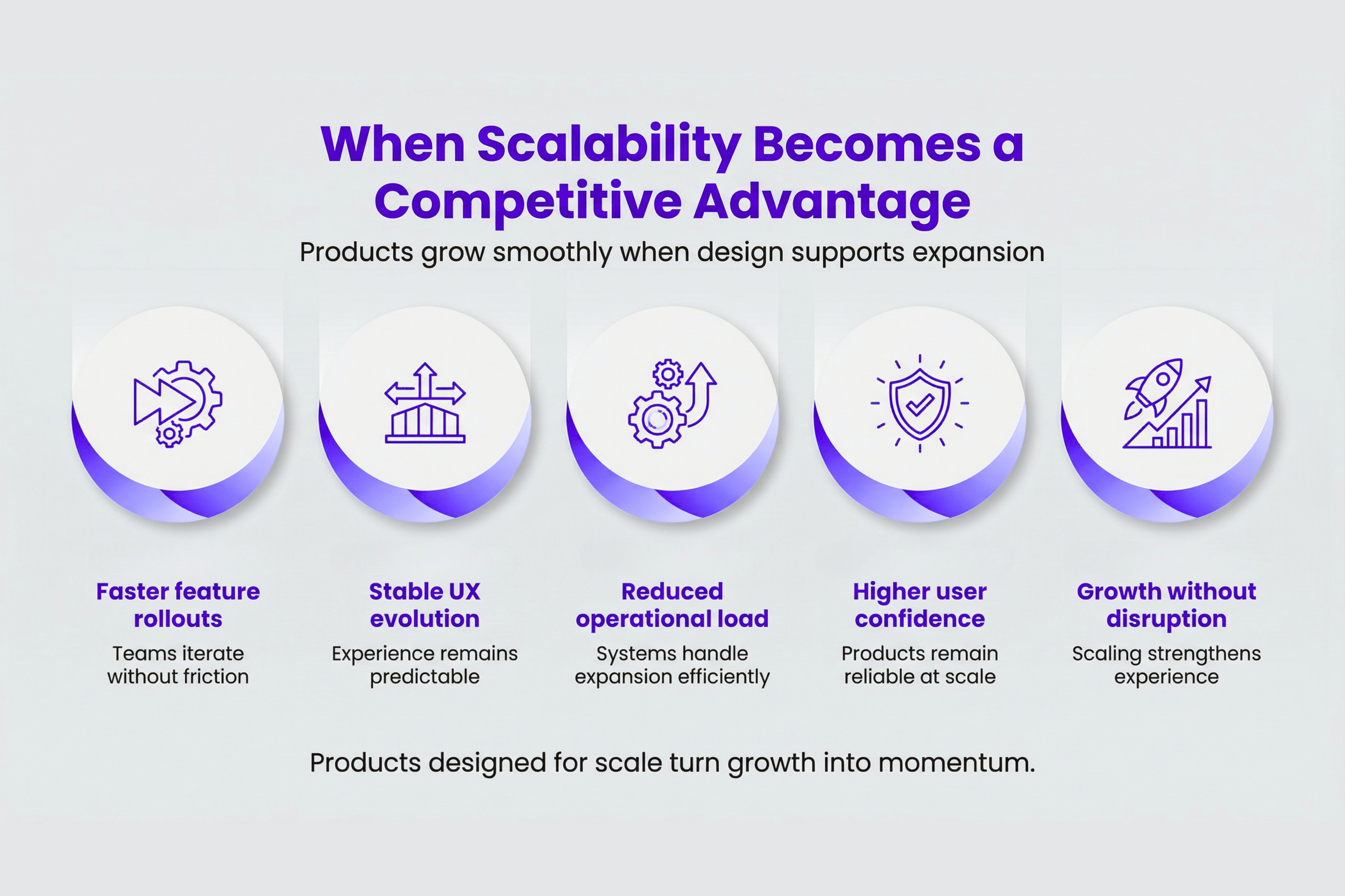 Scalable Product Design