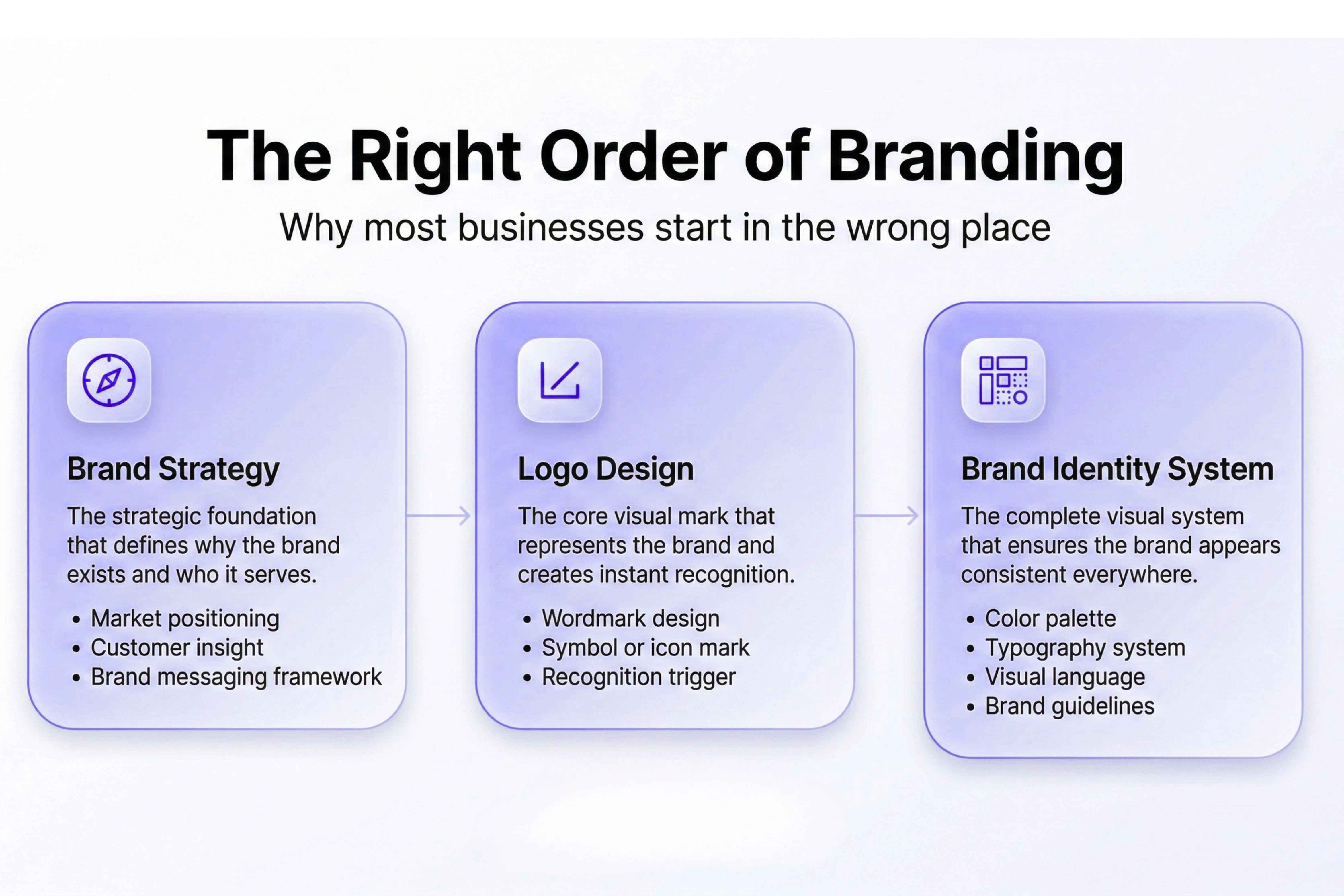 Brand Identity System