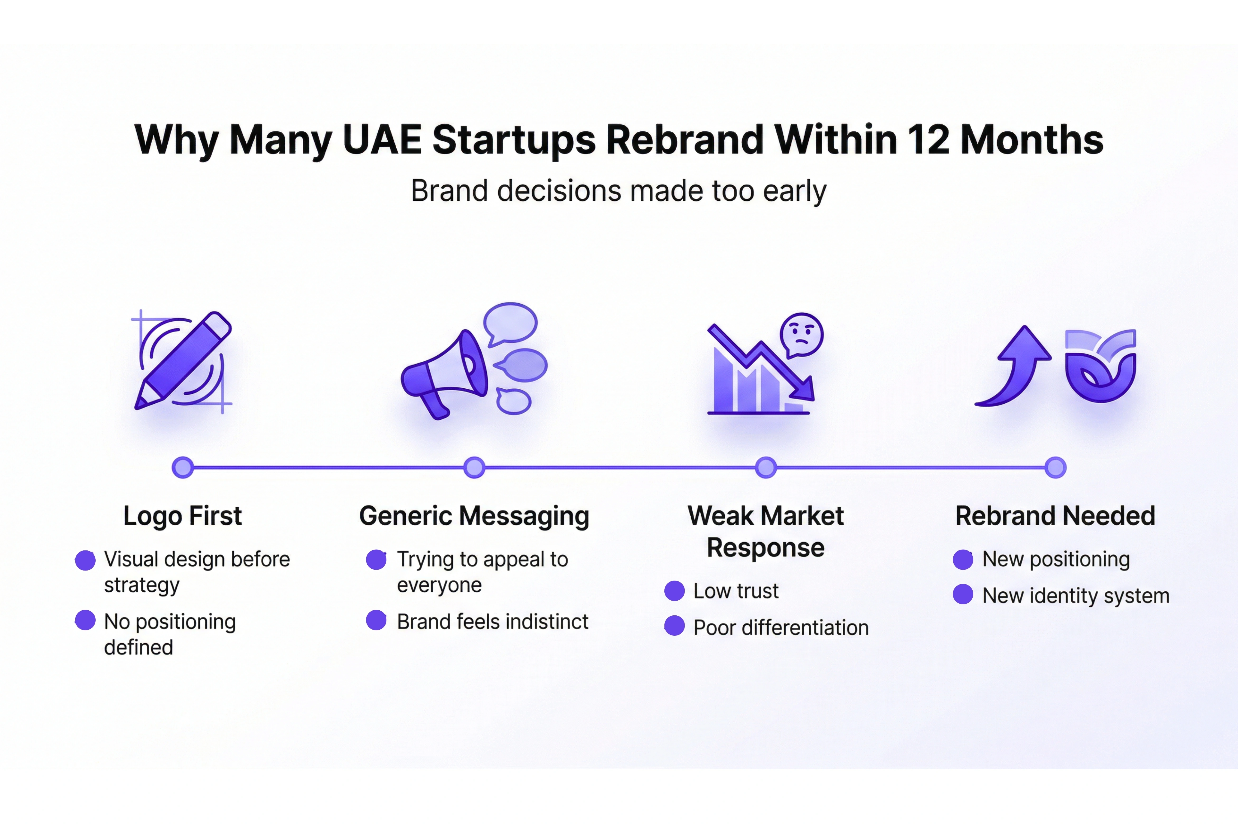 UAE Startup Branding Strategy