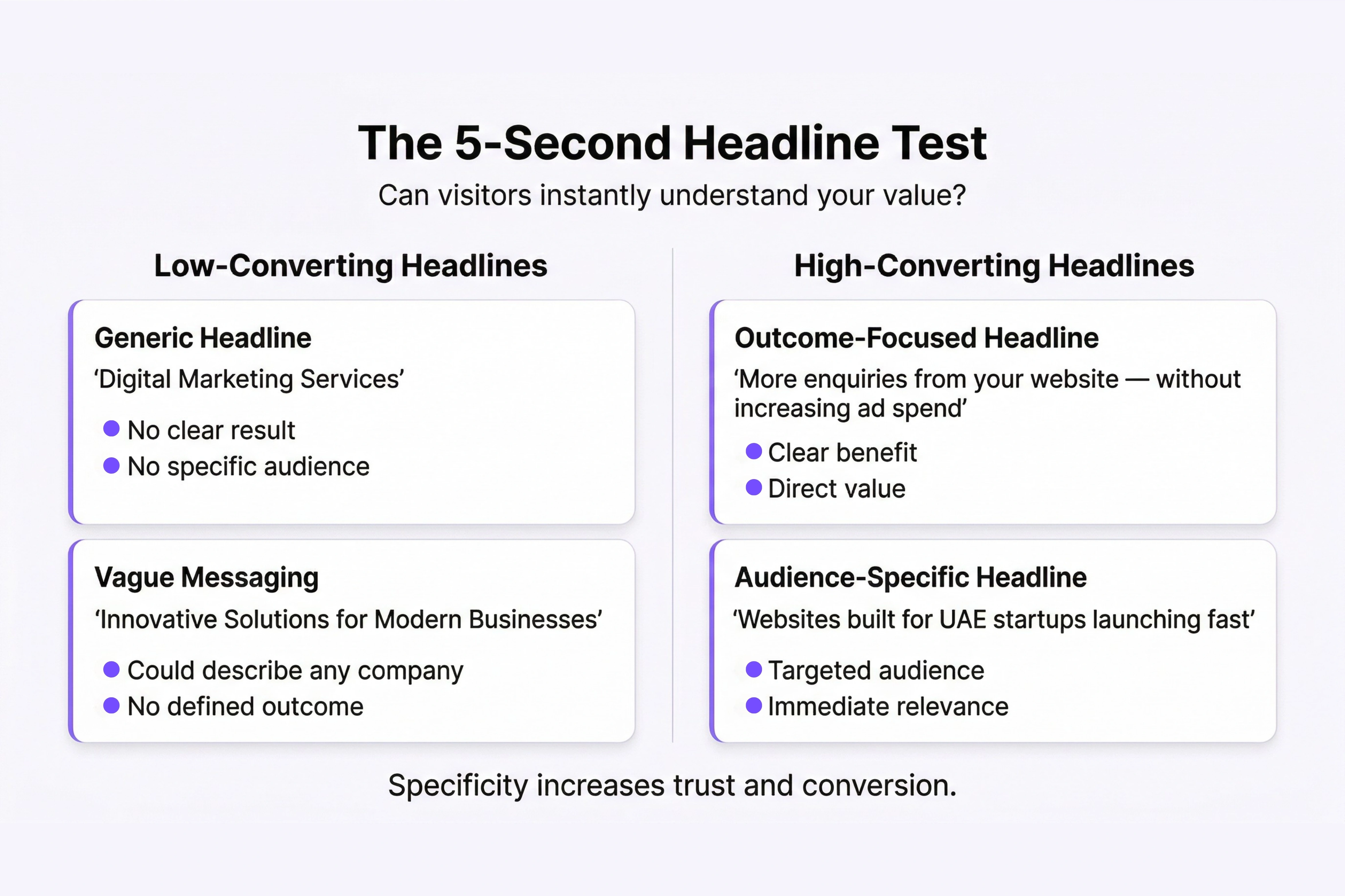 UAE Startup Branding Strategy