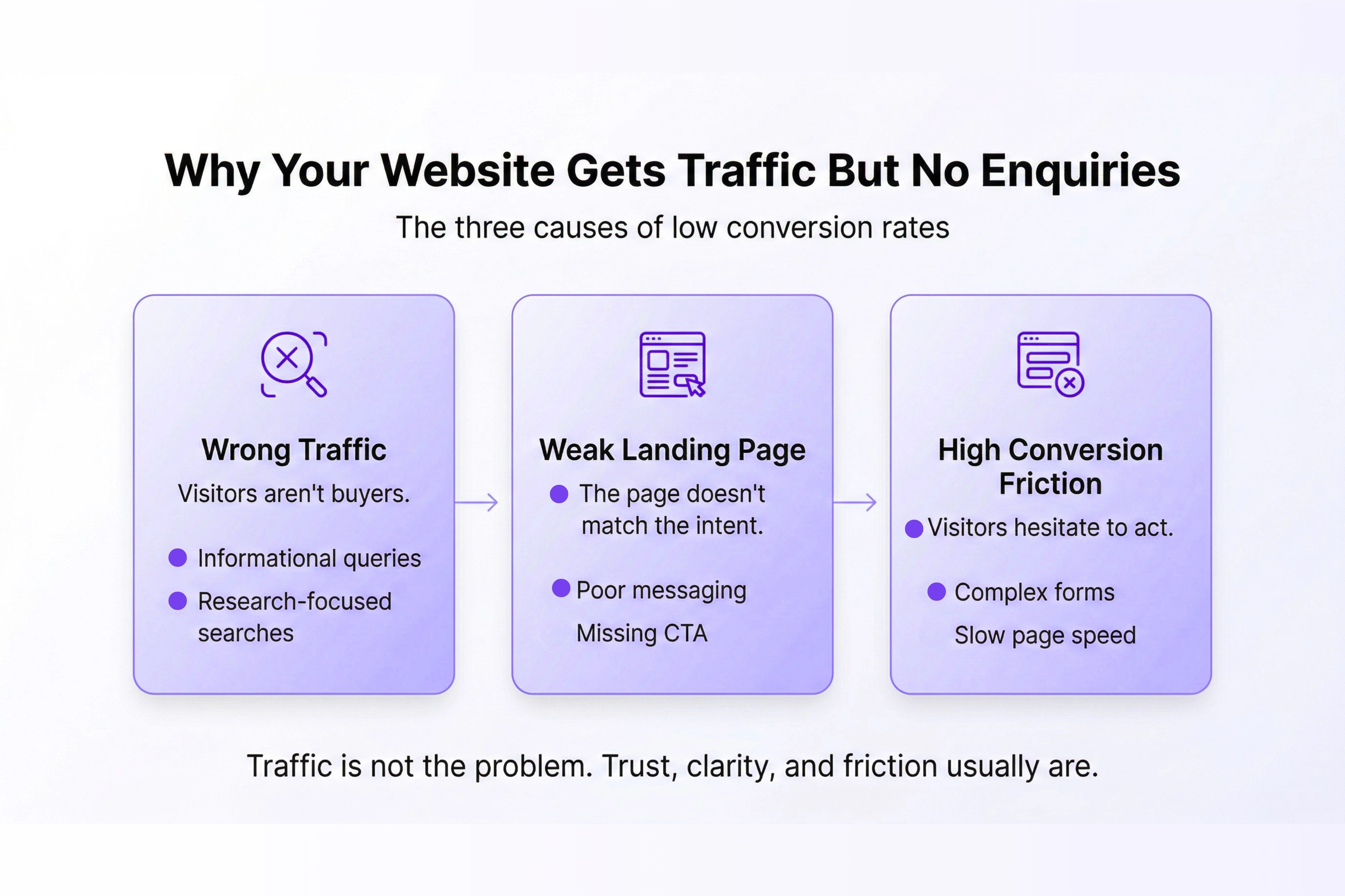 UAE Startup Branding Strategy