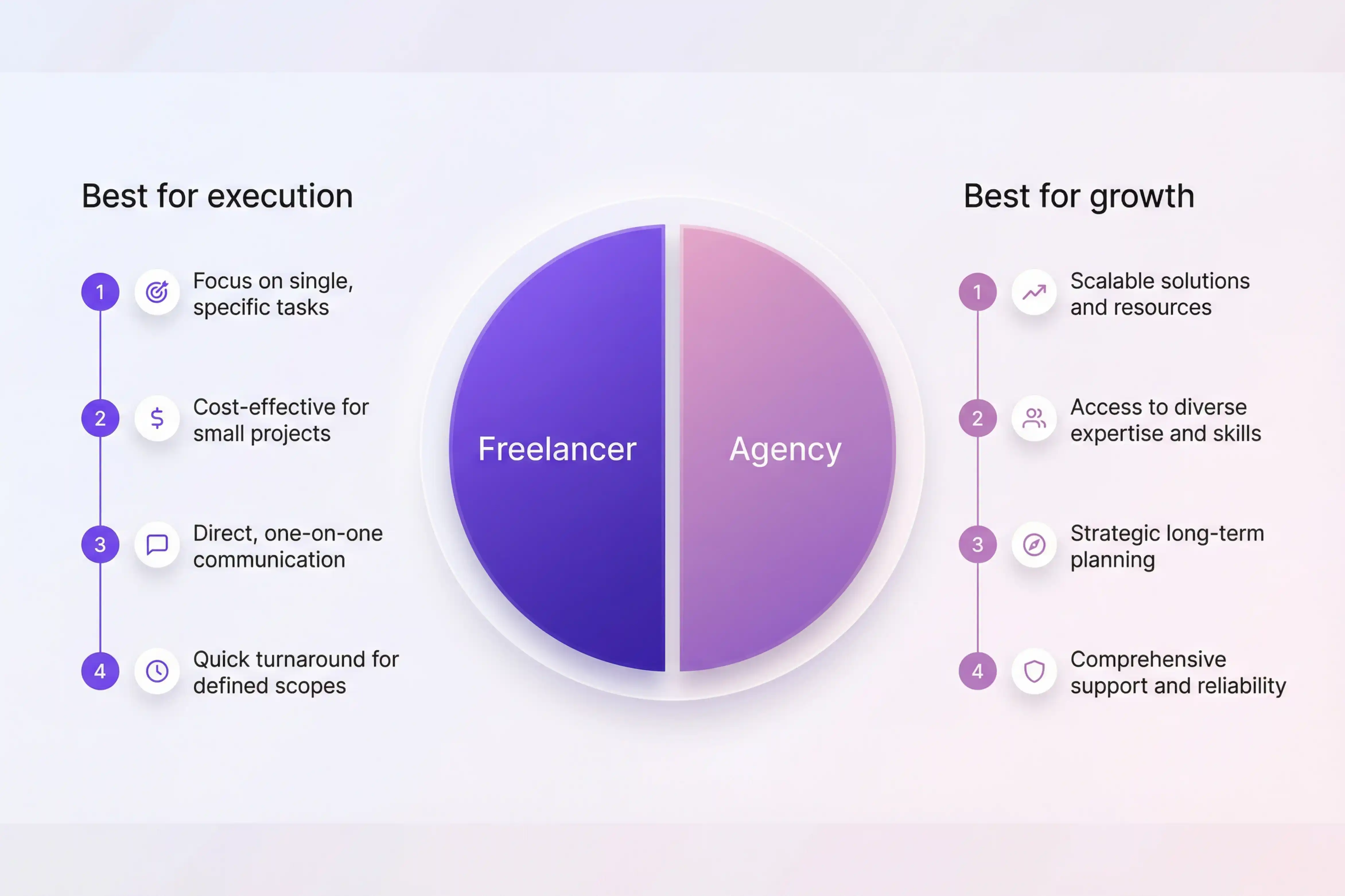 Freelancer vs Agency UAE