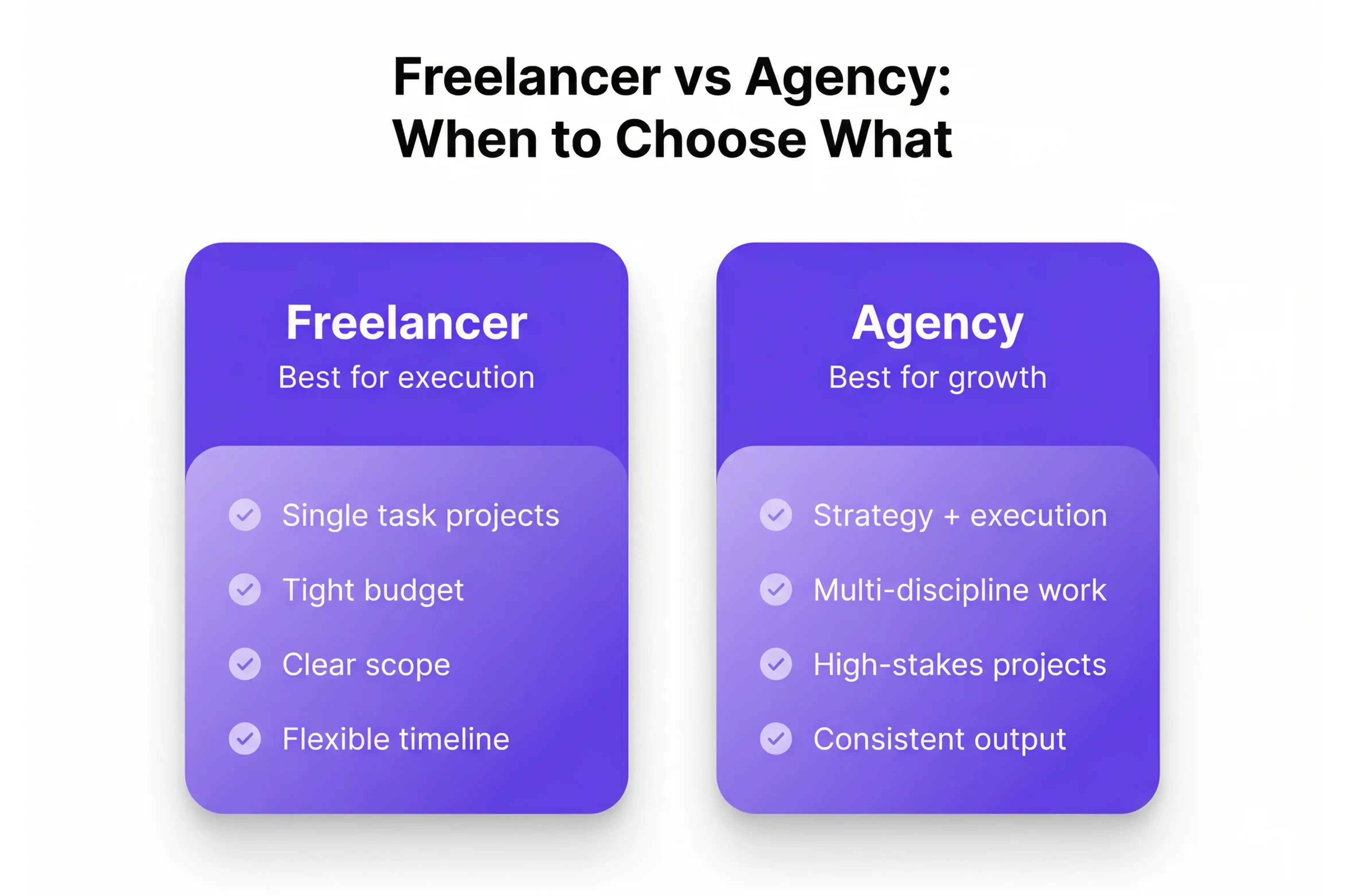 Freelancer vs Agency Decision Framework