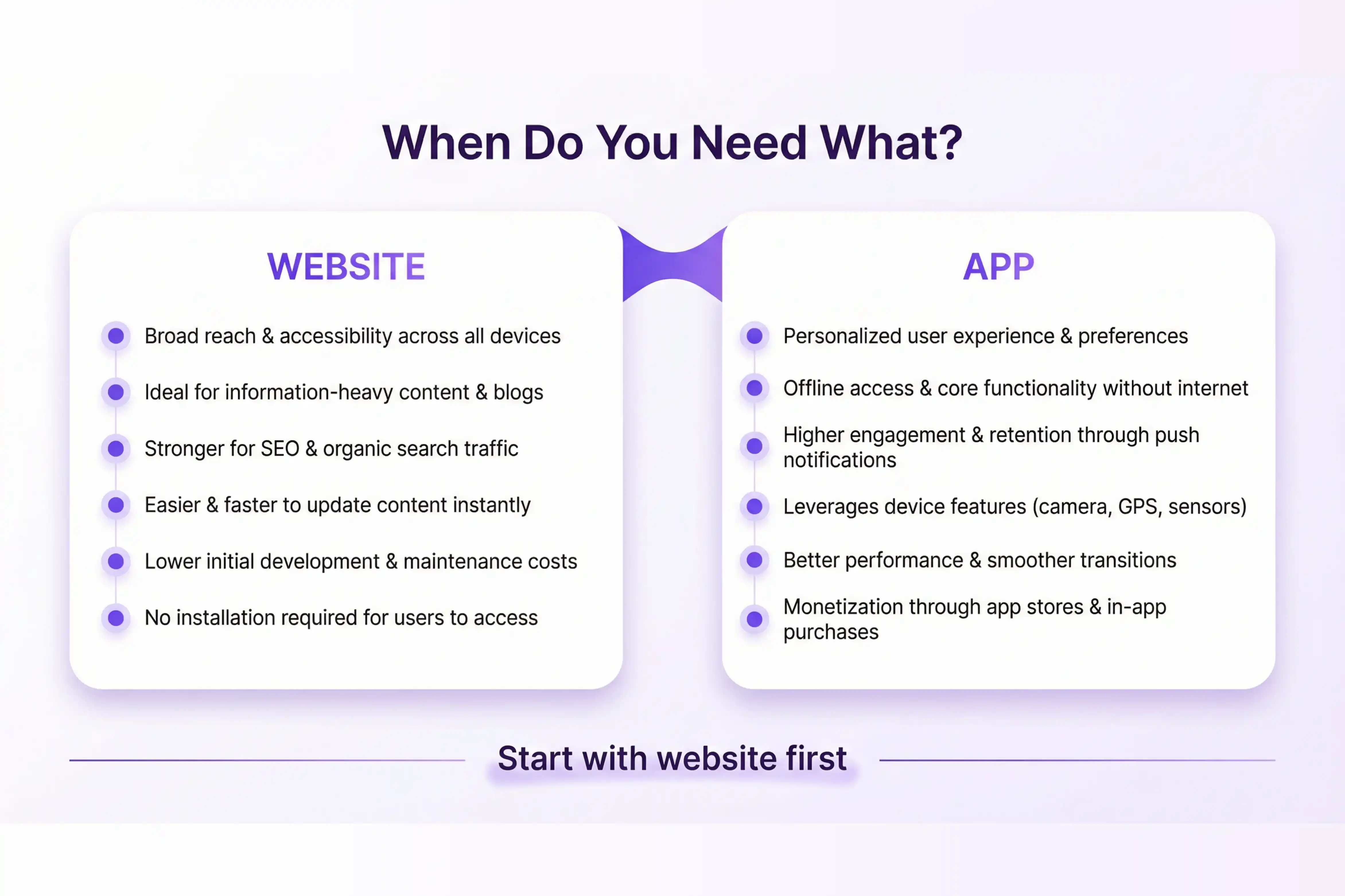 App vs Website UAE Business