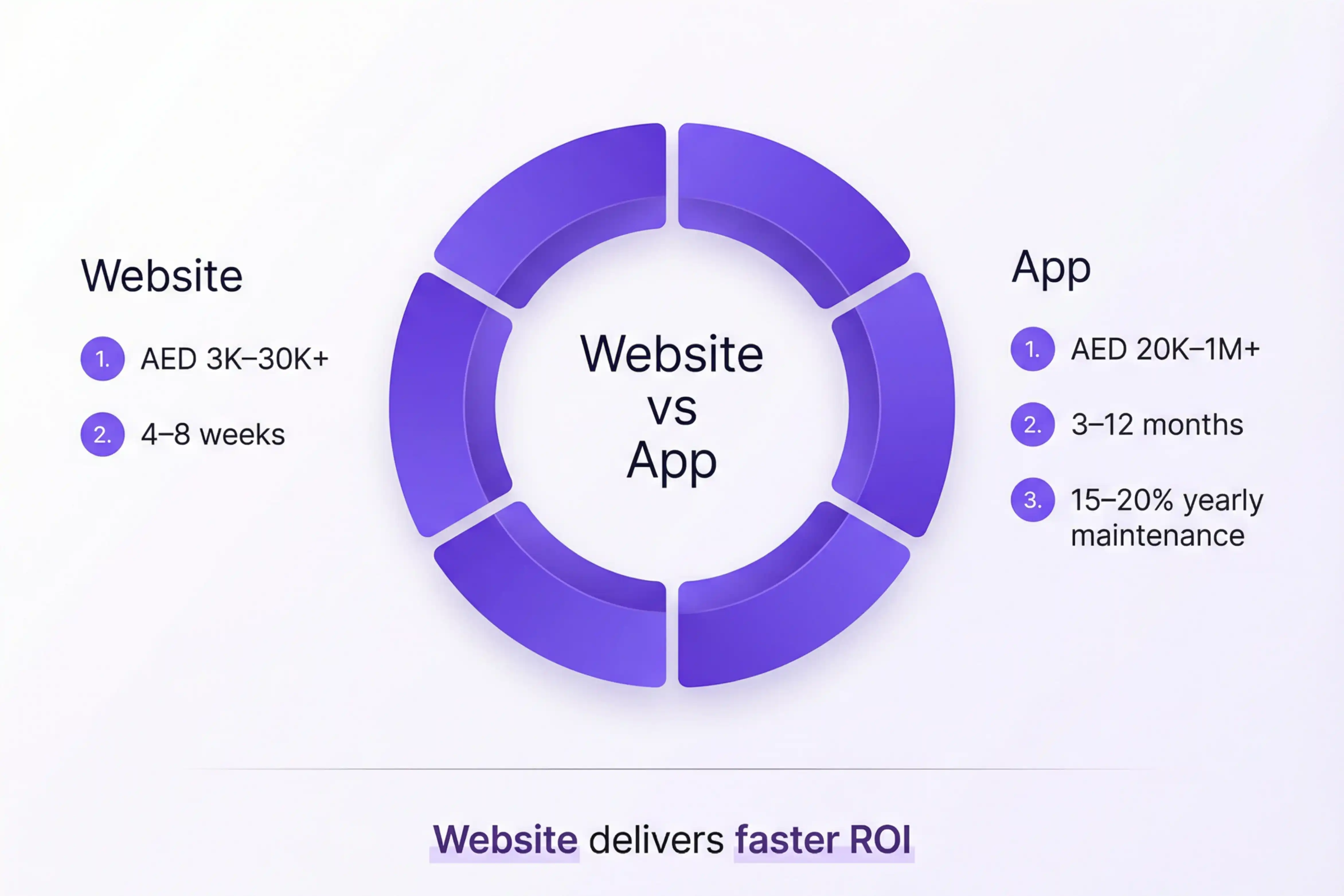 App and Website Development UAE