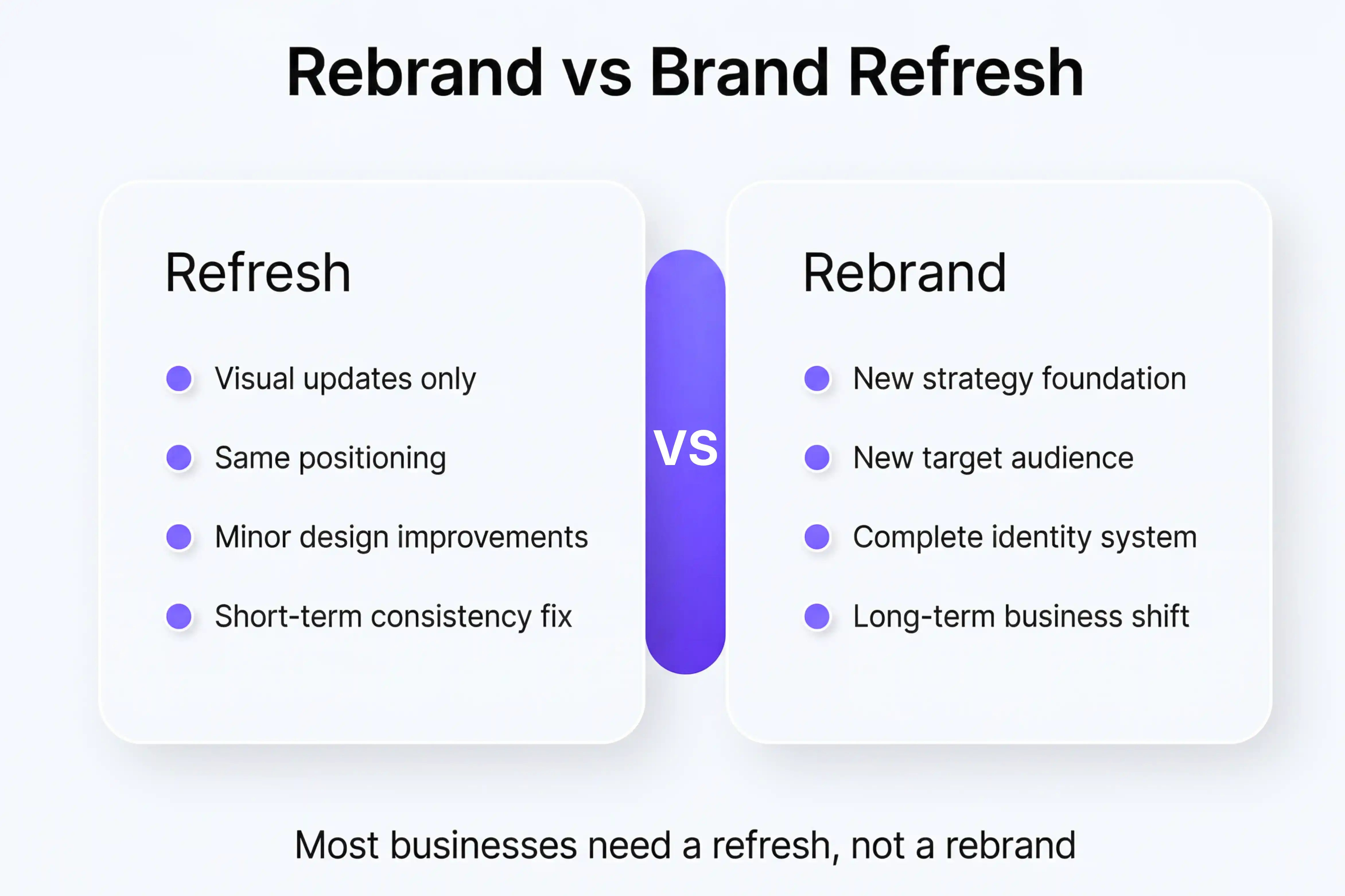 When Should You Rebrand Your Business