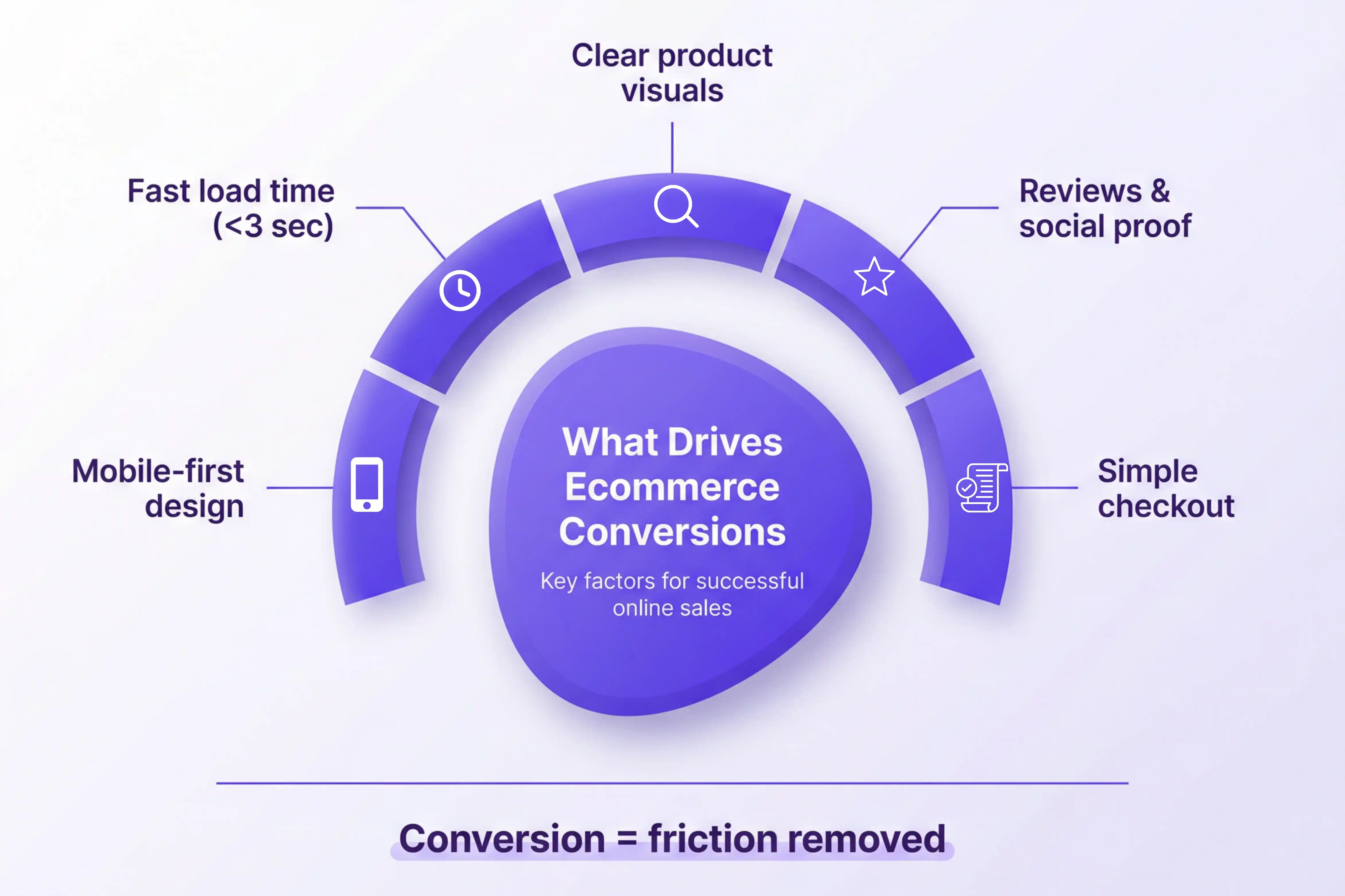 Ecommerce Website Design Sales