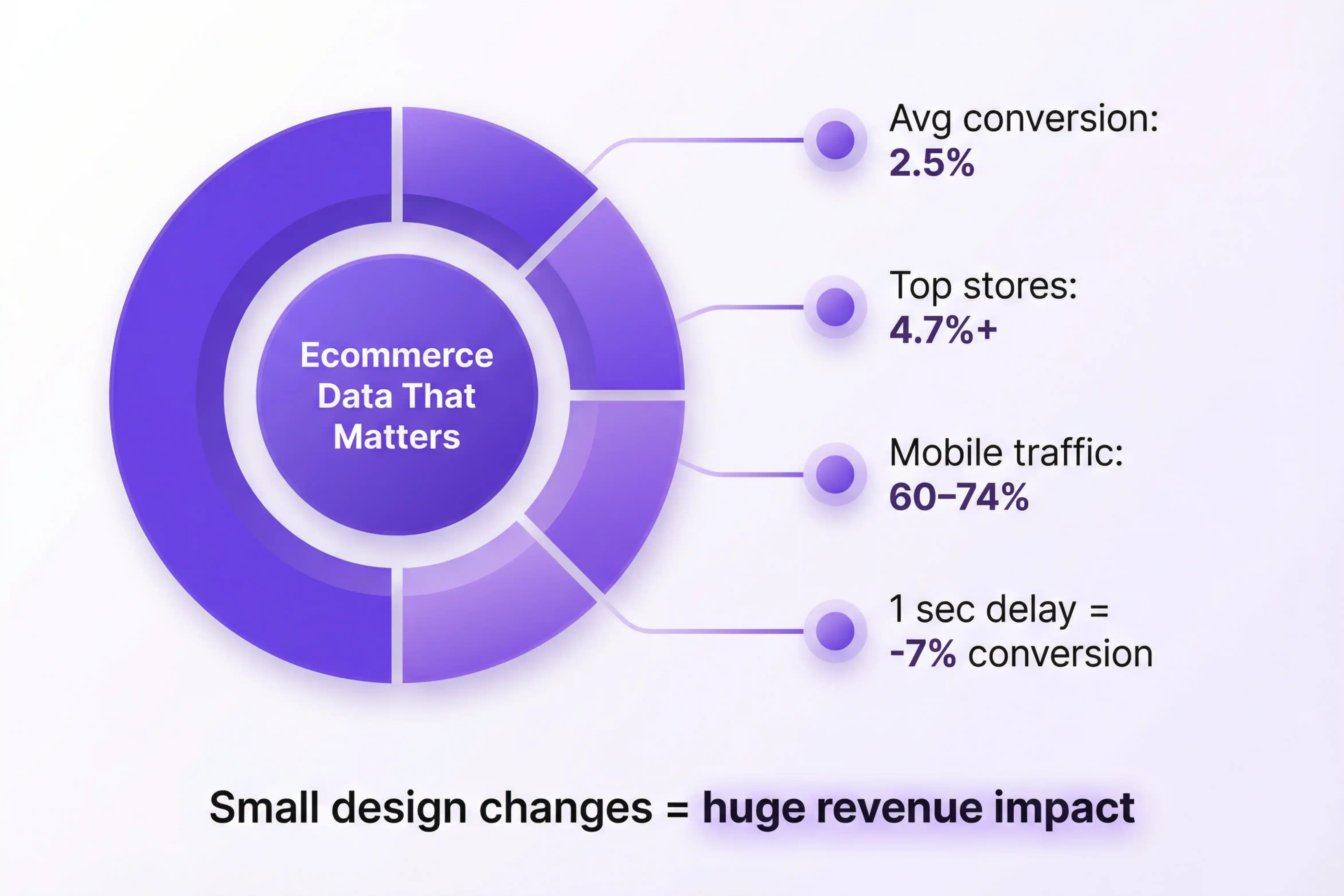 Ecommerce Conversion Design Trust